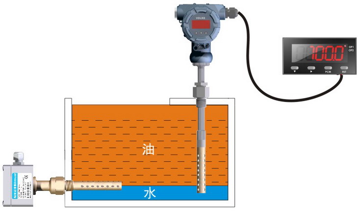 油混水測量方案