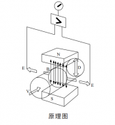 常見的4種流量計(jì)的特點(diǎn)及應(yīng)用介紹（二）