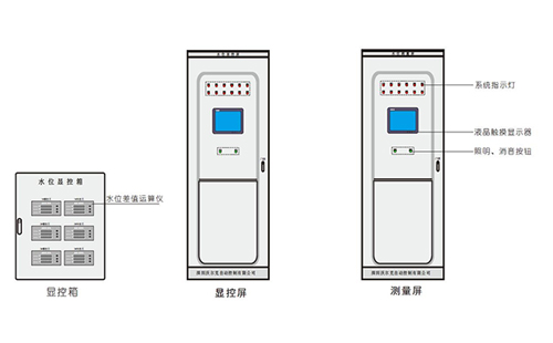 SWP水力量測控系統(tǒng)