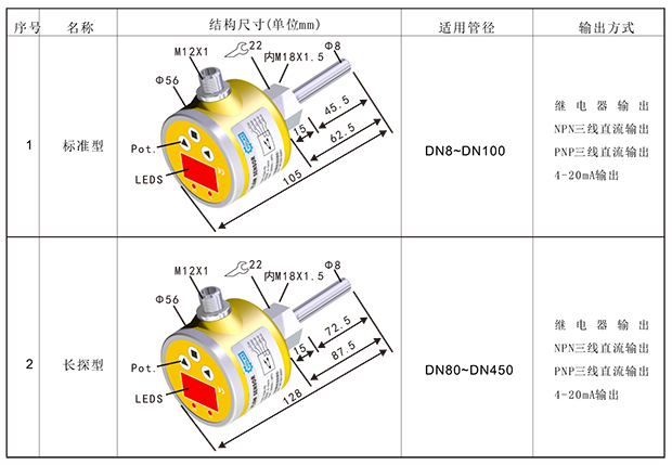 FGI流量溫度一體式傳感器-3.png