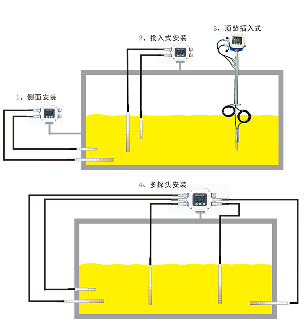 WMG  智能油中含水率監(jiān)測儀-5.png
