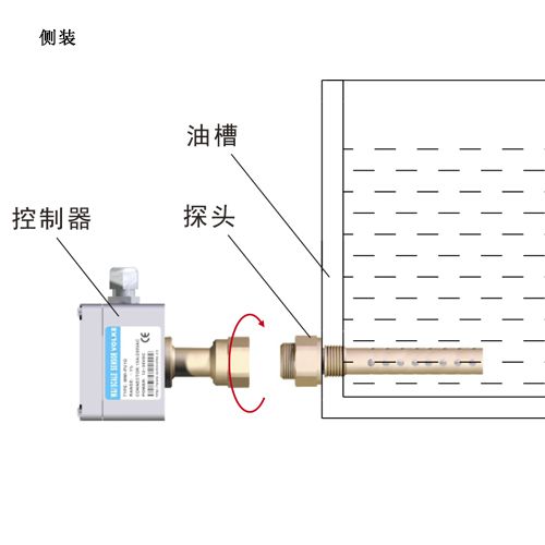 WMII 油混水變送控制器