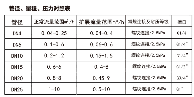 參數(shù)-1.jpg