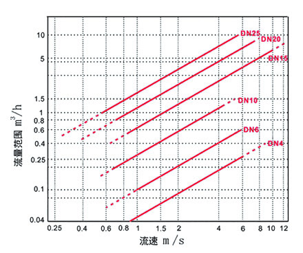 FXH渦街流量傳感器1-8.jpg
