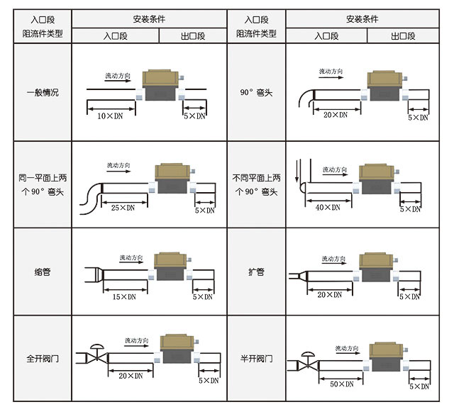 FXH渦街流量傳感器1-11.jpg