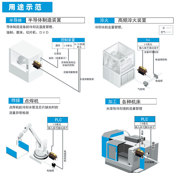 FXH渦街流量傳感器1-14.jpg