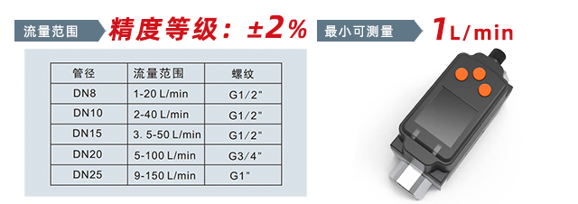 流量范圍1.png